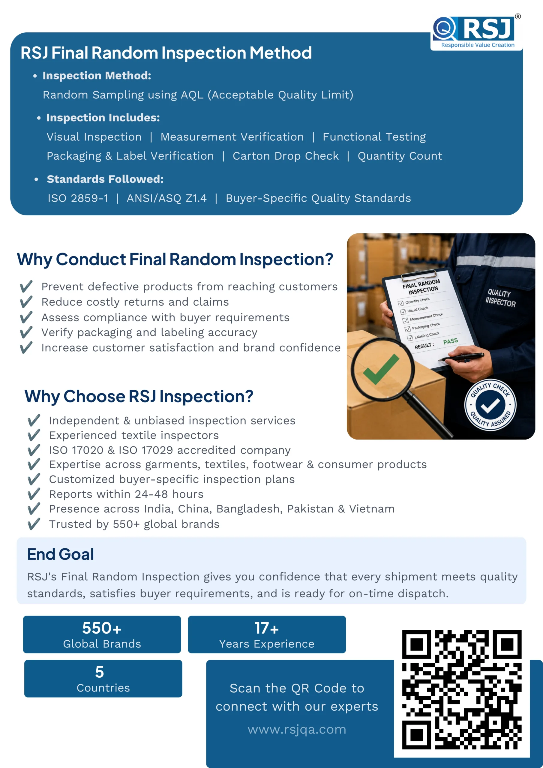 RSJ Final Random Inspection