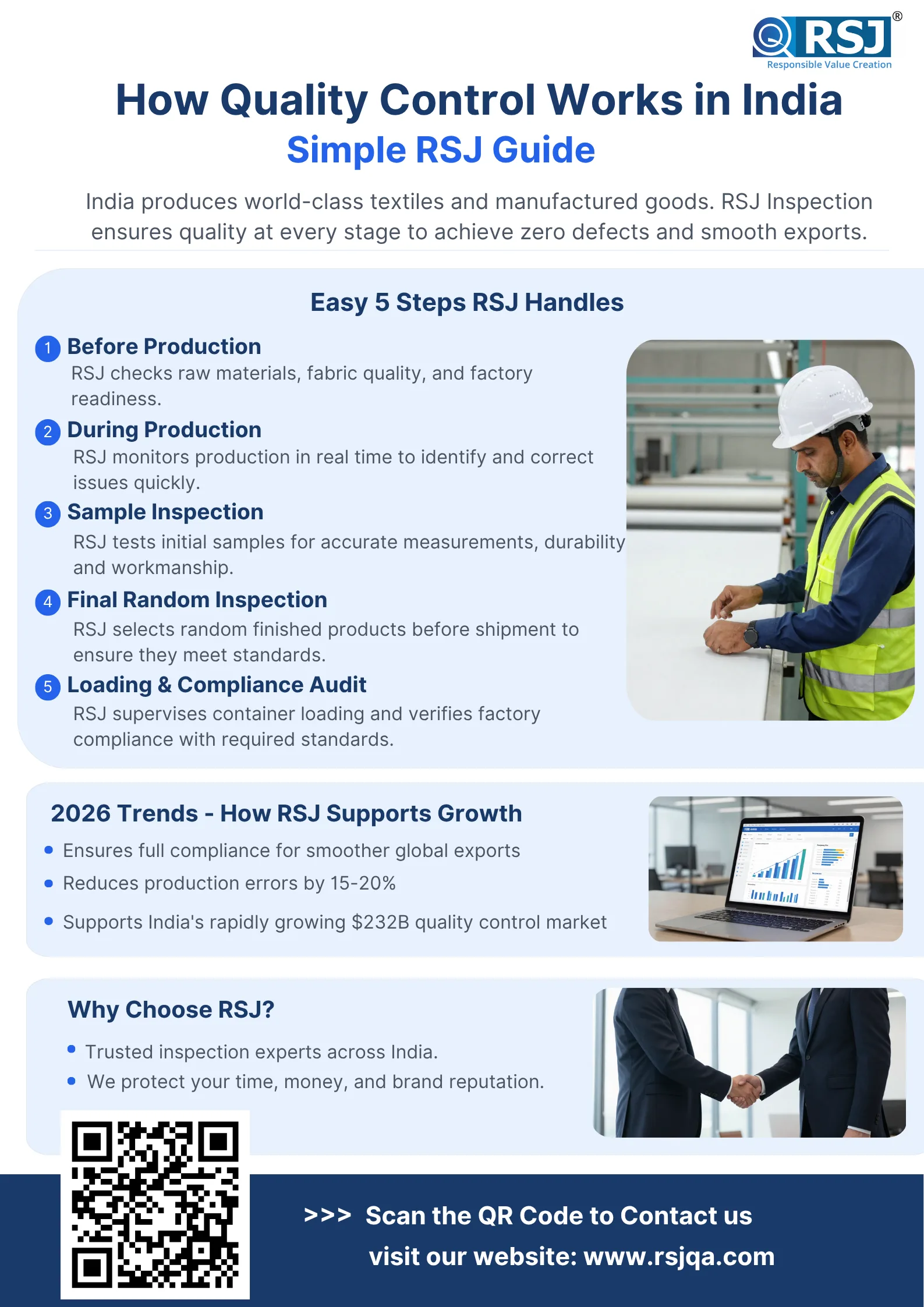 Third Party Inspection Process
